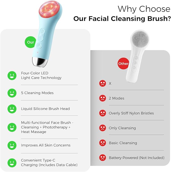 Face Scrubber Facial Cleansing Brush - Waterproof and Rechargeable Face Cleansing Brush with 4 LED Gentle Light, Cleansing, Exfoliating and Massaging, Electric Face Scrub Brush for Men & Women