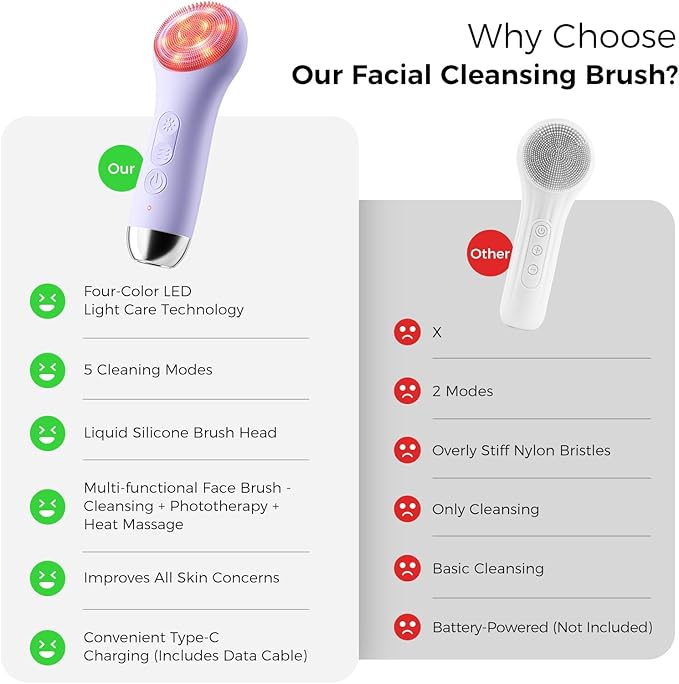 Face Scrubber Facial Cleansing Brush - Waterproof and Rechargeable Face Cleansing Brush with 4 LED Gentle Light, Cleansing, Exfoliating and Massaging, Electric Face Scrub Brush for Men & Women