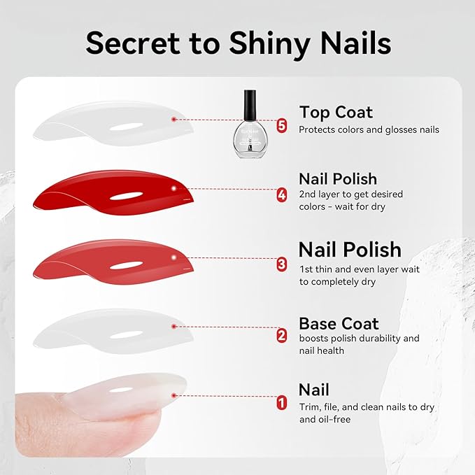 OpenLive 2Pcs Glossy Top Coat Clear Nail Polish, Quick Air Dry Regular Nail Polishes, High Shine Finish Long-Lasting Color Protection No Chip Vegan Non-gel Salon Nail Art Gift for Women