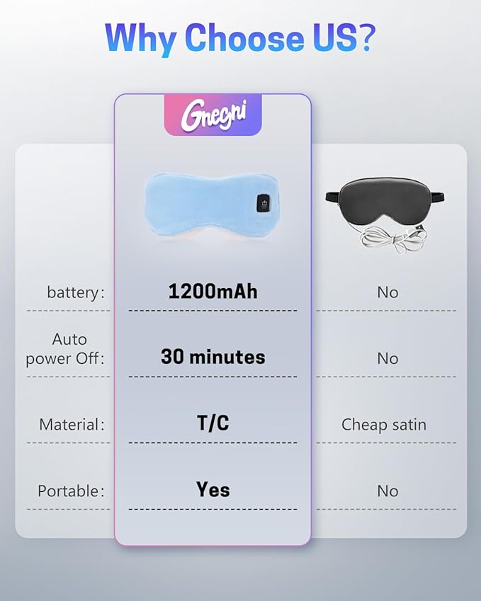 Heated Eye Mask for Dry Eyes, Stye Relief and Improved Sleep - Cordless Rechargeable Warm Compress with Graphene Heating, 3 Temp Settings, Auto Shut-Off, Washable Sleep Mask for Travel