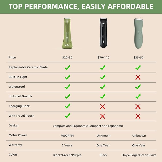 INVJOY Pubic Hair Trimmer for Men Women, Electric Body Shaver w/Light for Balls Groin, Bikini Trimmer No Nick, No Cut, No Razor Burn, Waterproof Personal Groomer for Private Area Grooming