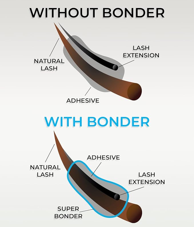 STACY LASH Super Bonder for Lash Extensions/Locks Eyelash Glue Fumes/Lash Extension Primer Complement/Lash Bonder for Mink Individual Lashes/Eyelash Extension Supplies