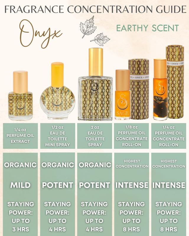 The Sage Lifestyle Onyx Roll On, Oil, Extract, Vanilla Perfume, Amber Oil, Sandalwood, Vanilla Musk, Coconut, Perfume for Women, Long Lasting, Gourmand Fragrance, Artisan, 1/4 oz, Travel Size Parfum