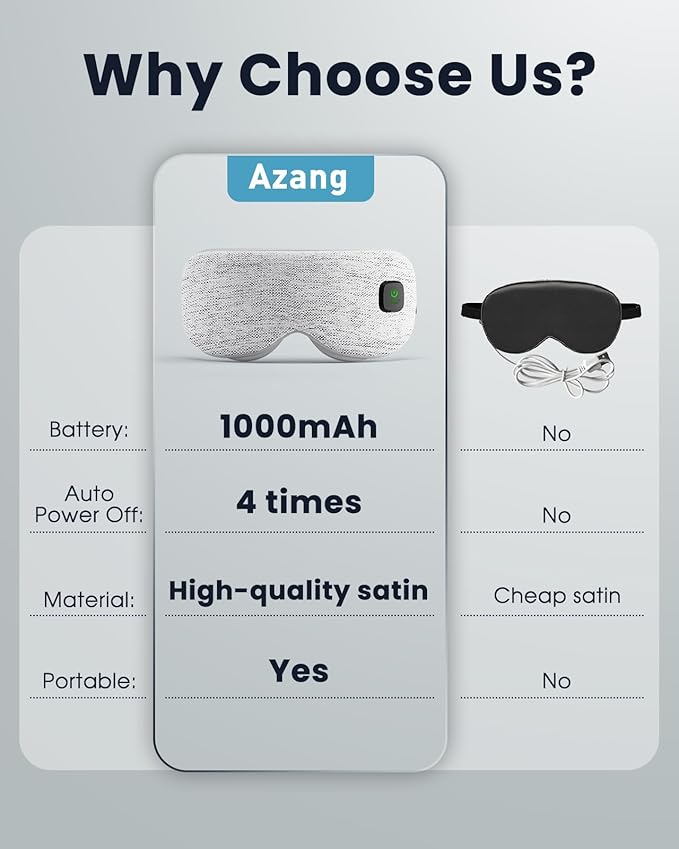 Azang Heated Eye Mask - Cordless Eye Mask for Dry Eyes, FSA - HSA Eligible, Eye Relief, Improved Sleep, Washable Eye Heating pad for Travel and with Replaceable Shell (Gray)