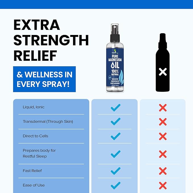 Pure Magnesium Oil Spray 12oz - Topical Magnesium Spray for Sleep Extra Strength - Less Sting - Less Itch - 100% Natural and Organic Oil - Made in USA