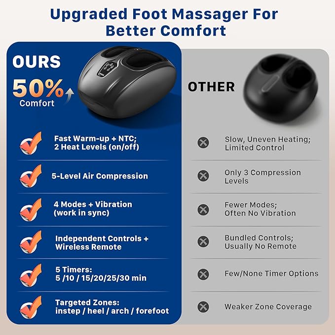 Musugy Foot Massager Machine with Heat : Deep Kneading Shiatsu Foot Massager with Vibration & Compression for Plantar Fasciitis & Neuropathy - for Women & Men,Relax for Office Home Use