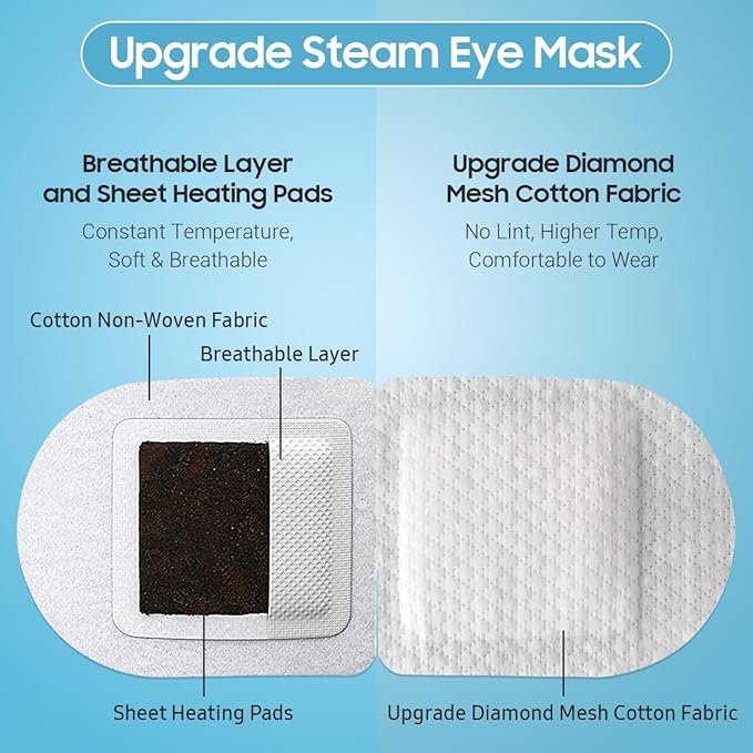 BeHoomi 30Packs Steam Eye Mask, Heated Eye Mask Warm Compress for Eyes, Self Heating Disposable Steam Mask for Home Sleep, Spa, Travel Essentials & Relaxation Gifts, Stocking Stuffers (Jasmine)