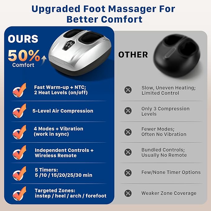 Musugy Foot Massager Machine with Heat : Deep Kneading Shiatsu Foot Massager with Vibration & Compression for Plantar Fasciitis & Neuropathy - for Women & Men,Relax for Office Home Use