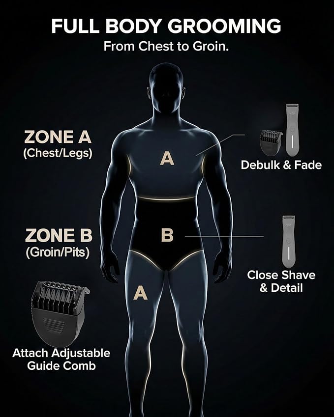 Body Trimmer for Men - Groin & Ball Shaver with Charging Dock - Constant Power No-Pull Electric Pubic Hair Clipper - 5-in-1 Guard Waterproof Body Groomer with LED Light, for Groin, Armpit & Body