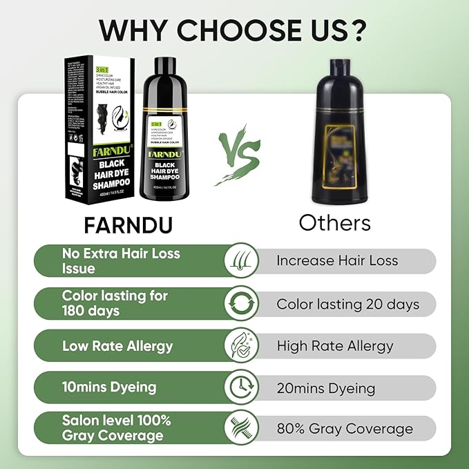 Farndu Black Hair Dye Shampoo for Women & Men, Gray Hair Coverage Herbal Natural 3 in 1 Hair Color Shampoo, Champu para canas