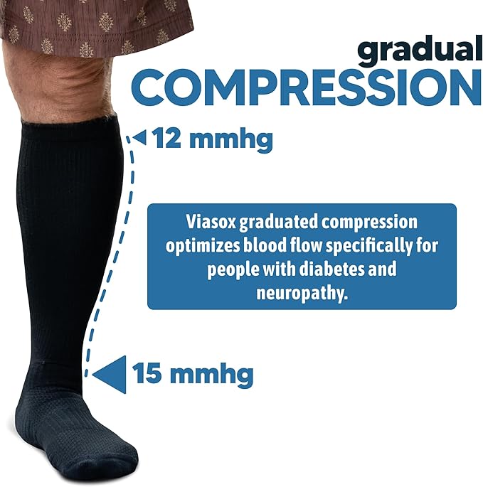 Viasox Compression Socks for Women and Men, Knee High Socks 12-15 mmhg Circulation Support for Flight, Travel, Daily