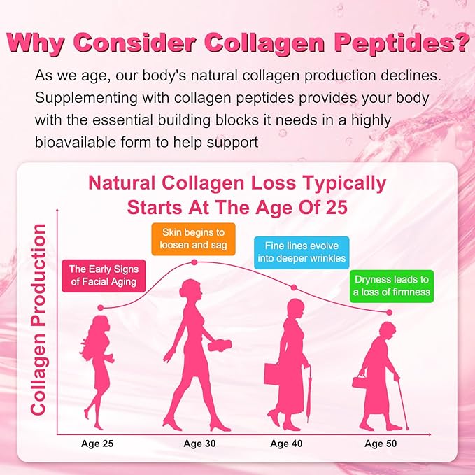 Sijigood 90 Count | Collagen Peptides Gummies for Women Men, Multi Collagen Hydrolyzed Protein 2500mg Type I,II,III,V,X, 15000mcg Biotin, Vitamin C B12 D A E for Skin Hair Nails, Bone, Sugar Free