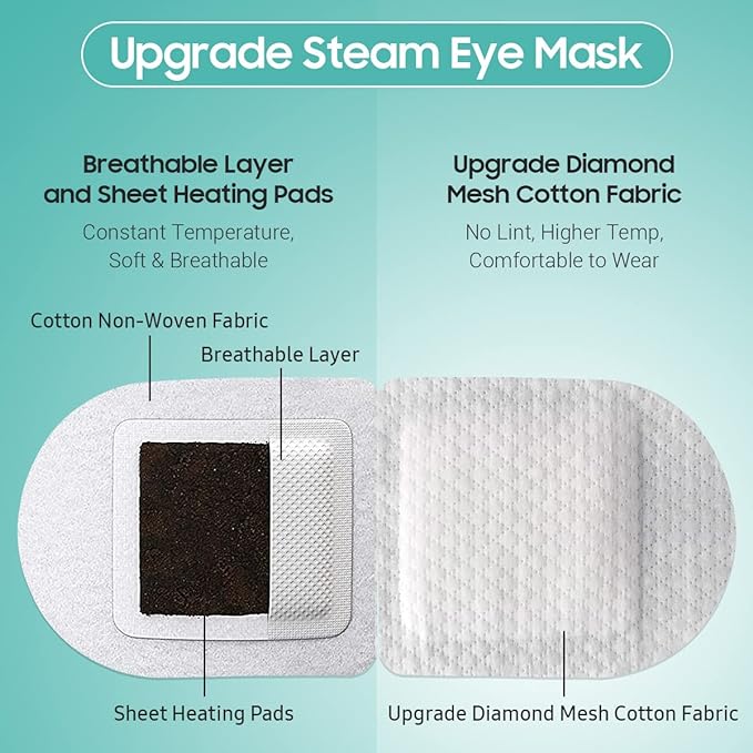 BeHoomi 20 Packs Steam Eye Mask, Heated Eye Mask Warm Compress for Eyes, Disposable Self Heating Steam Mask Sleep, Spa, Travel Essentials & Relaxation Gifts for Women, Stocking Stuffers (Unscented)