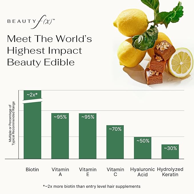 Beauty f(x) Protein Beauty Bites – Collagen Bars – Lemon Ginger Turmeric Collagen Protein Bars for Women – 10g Protein, 110 Calories, No Added Sugar – Supports Skin, Hair, and Nails