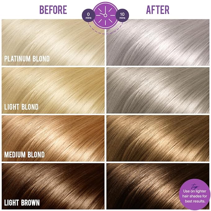 Bold Uniq Purple Shampoo - Remove Yellow Tones & Condition Damaged Hair - For Blonde, Silver or Grey Hair - Paraben & Sulfate Free, Vegan - 8 fl oz