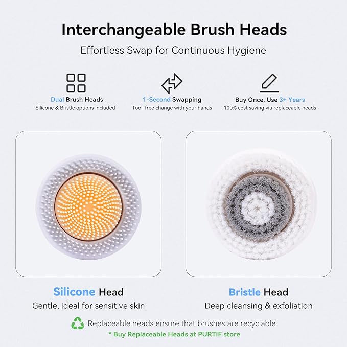 PURTIF Electric Facial Cleansing Brush - Rechargeable Silicone Face Scrubber exfoliator, Face Pore Cleansing Brush,3 Speeds,Waterproof, Exfoliating & Massage,for Women & Men.for Face Skin Issues,White