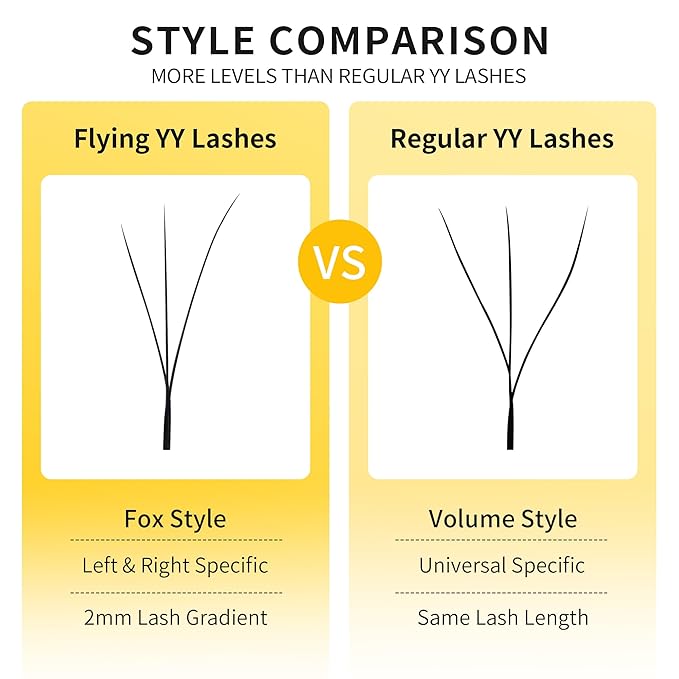GLAMLASH W Eyelash Extensions 3D Volume Premade Fan Natural Soft Matte Lash Professional Salon Supplies (3D,0.07,C,9-14mm,Fox)