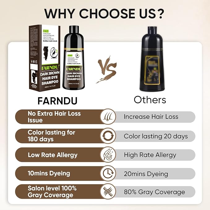 Farndu Dark Brown Hair Dye Shampoo for Women Men, 3 in 1 Hair Color Shampoo Dye for Grey Hair Coverage Champu Para Canas Mujer