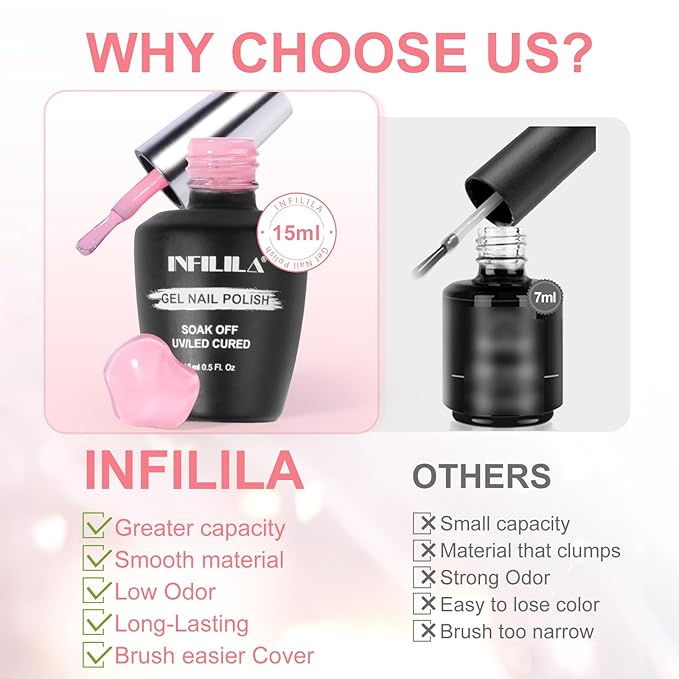 NXJ INFILILA Light Pink Gel Nail Polish, 15ml Baby Milky Pink Soak Off UV LED Gel Polish Long Lasting Shiny, Nude Jelly Sheer Translucent Color for Salon and Nail Art DIY at Home N19