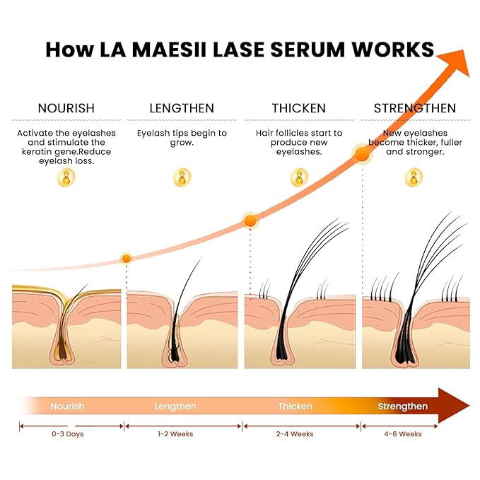 LA MAESII Lash Serum, Eyelash Growth Serum with Advanced Formula, Eyelash Enhancing for Longer Thicker and Fuller Looking Lashes, Vegan & Cruelty-Free for Sensitive Eyes (5mL)