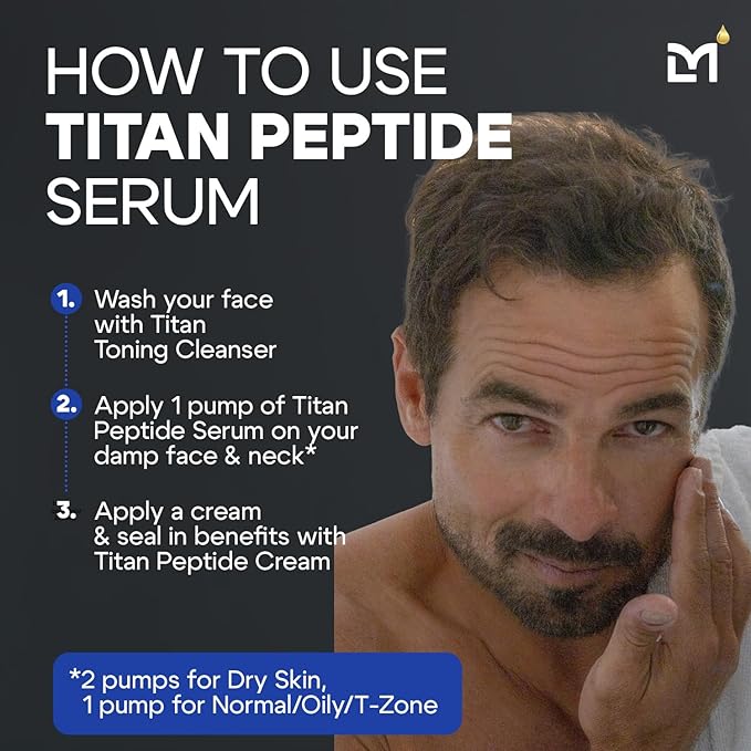 Man Labs Titan Anti-Aging Peptides Serum for Face – High Potency Mens Peptide Serum Moisturizer – Skin Care for Men – Face Serum Men – Anti Aging Serum – 5% Niacinamide, HA – All Skin Types –Unscented