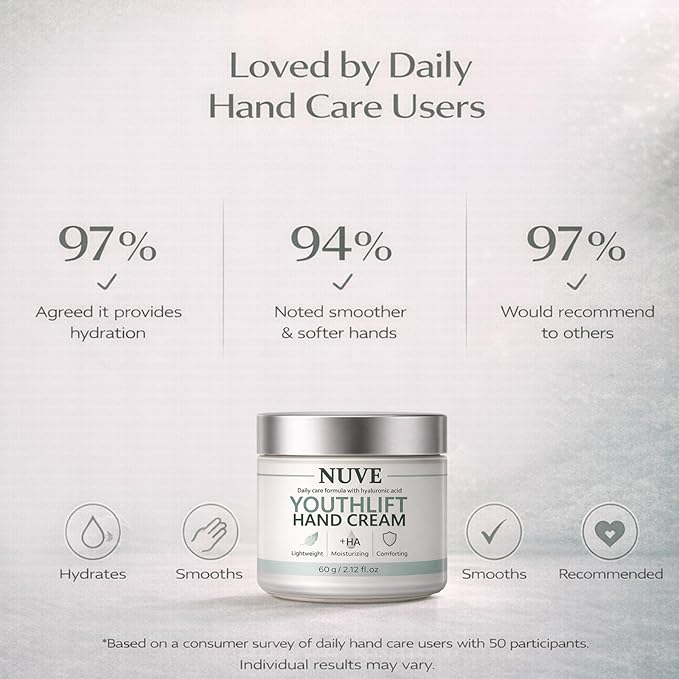 Nuve Youthlift Hand Cream – Hydrating & Nourishing Hand Moisturizer with Hyaluronic Acid, Vitamin C & Retinol – Fast Absorbing, Non-Greasy – Supports Smooth-Looking Texture & Tone – 1 Tube (1)