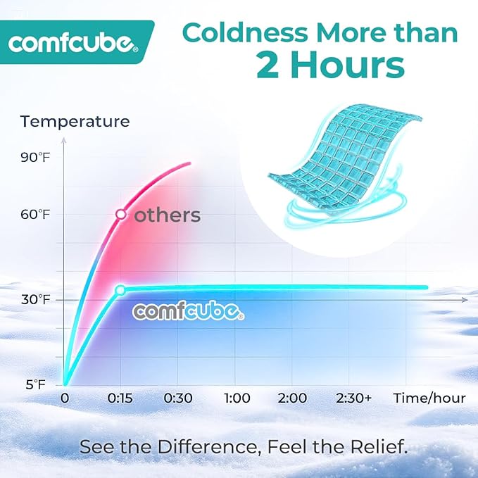 Comfcube Ice Pack for Injuries, Reusable 2 Hours Long Lasting Flexible Cold Ice Pack Wrap for Swelling, Bruises, Sprain, Joint and Muscle Pain Relief, for Ankle, Wrist, Elbow & More Green