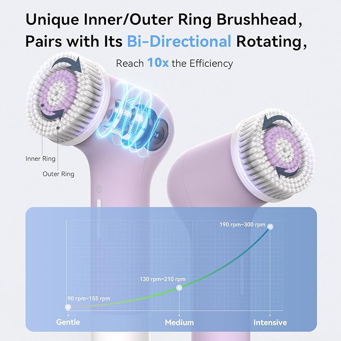 PURTIF Electric Facial Cleansing Brush,Rechargeable Silicone Face Scrubber exfoliator,3 Speeds,Waterproof, Exfoliating & Massage,for Women Men Skincare, Romantic lavender Birthday Valentine's Day gift