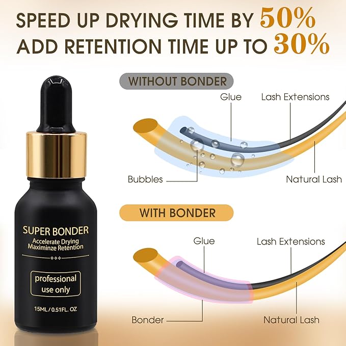 Miuffue Lash Bonder Primer and Shampoo Kit for Eyelash Extensions, Glue Accelerator Lash Sealant, Pre-treatment Primer Protein Oil Cleanse Remover, Makeup Tools for Professional Use (15ml+15ml+60ml)