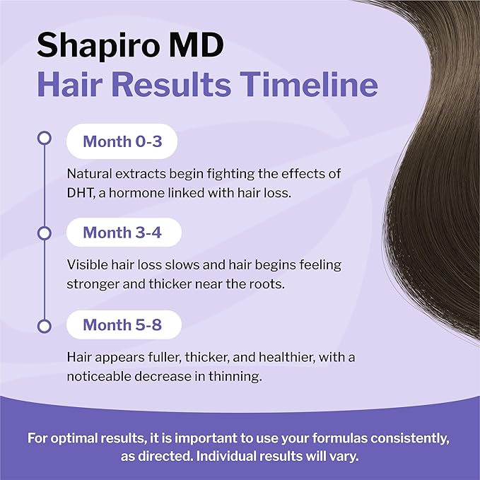 Shapiro MD Hair Growth Experts Natural Hair Kit for Thicker, Fuller, Healthier Looking Hair - Including Shampoo, Conditioner and Leave-In Daily Foam (1 Month Supply) | Hair Growth Experts, Thicker, Fuller