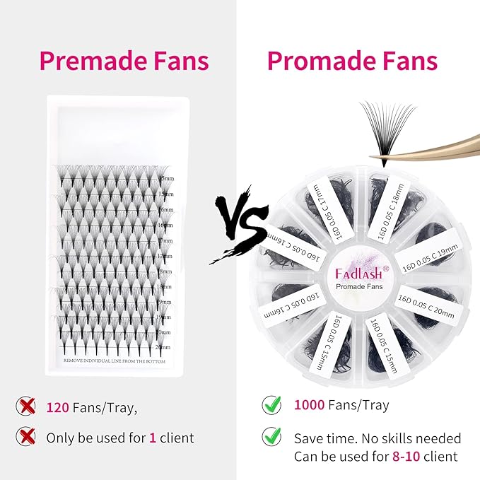 Volume Lash Extensions 1000pcs Premade Fans Eyelash Extensions Promades Eyelash Loose Fans Pointed Base 5D/8D/10D/12D/14D/16D 9-16mm/15-20mm Mixed Tray Avalible (16D-0.05C, 9-16mm)