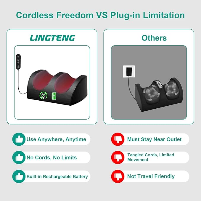 LINGTENG Rechargeable Foot Massager with Heat, Cordless Shiatsu Foot Massager for Cord Remote Control, Heated Massage with Roller, Portable for Home/Office Use, Dad Gifts, Mom Gifts