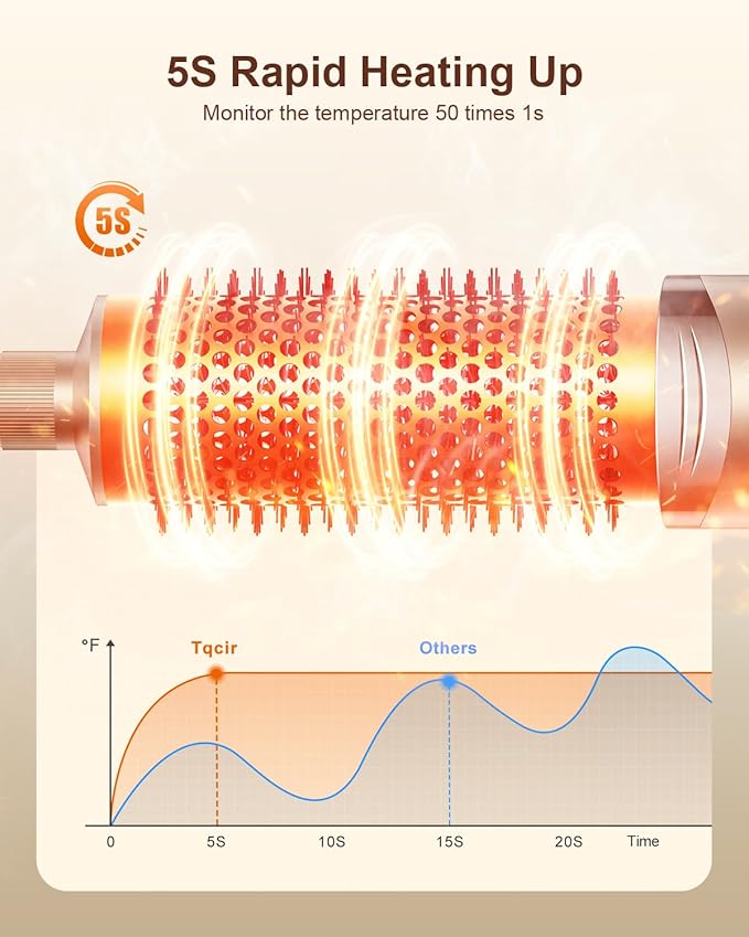 Tqcir 5-in-1 Professional Hair Dryer Brush, Powerful Multi-Styler with Auto-Wrap Curlers, Fast Drying Curling Straightening Volumizing Without Heat Damage, Storage Case Best Gift for Girl/Women