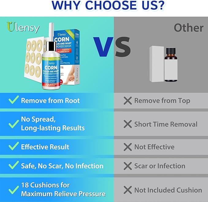Ulensy Corn Remover Liquid for Toes Feet: 20ml Salicylic Acid for Foot Corns Calluses Wart Removal at Work Home - Safe for Kids Teens Adults Seniors Athletes Runners Workers Men Women