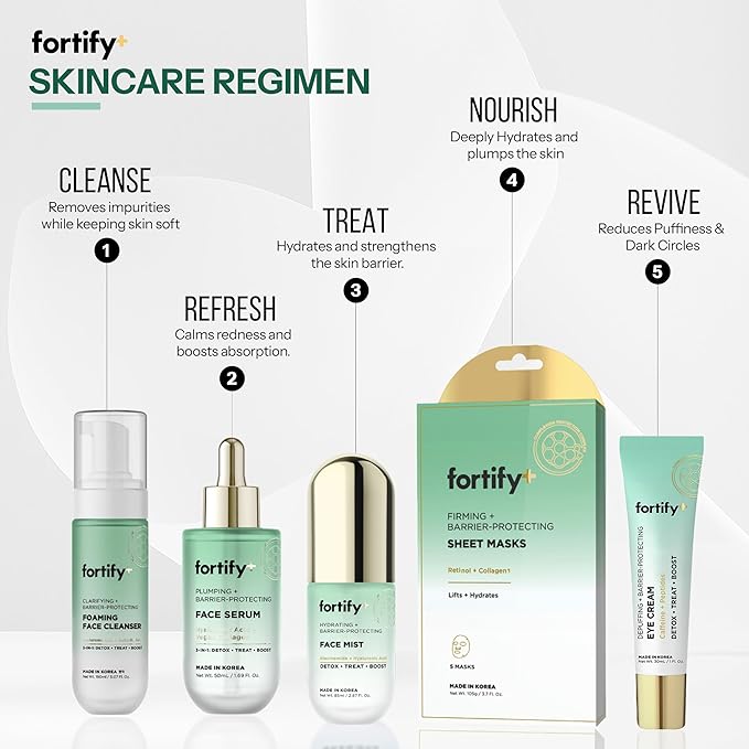 Fortify Skincare Face Mask with Retinol and Collagen - Dermatologist Tested, Anti Aging - Firming & Barrier Protecting - 3-in-1: Detox - Treat- Boost - Clean Beauty, Korean Skin Care, 10 Sheet Masks