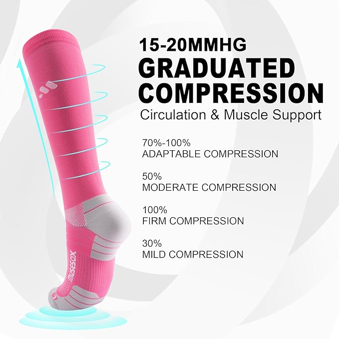 Compression Socks for Women and Men,Knee High 15-20mmHg Graduated Circulation Support(3 Pairs)for Nurses,Pregnant,Travel