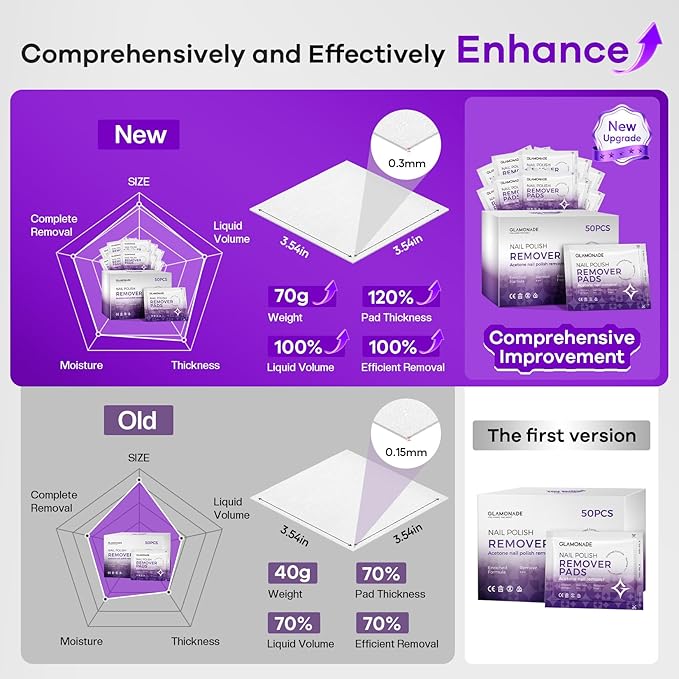 Glamonade Nail Polish Remover Pads: Acetone Nail Polish Remover Wipes 50 PCS Professional Individually Wrapped Wet Wipes Rapidly Remove Gel Fingernail Polish Travel Kit for Home & Salon Supplies