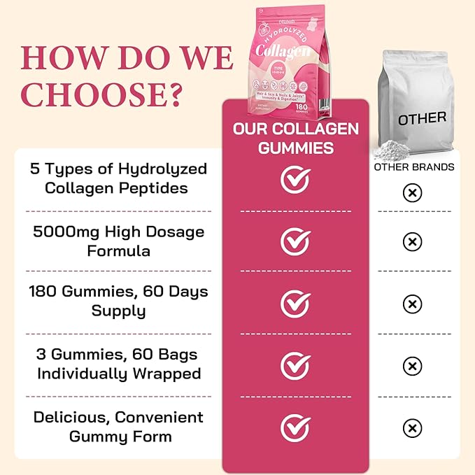 Collagen Gummies for Women, Hydrolyzed Collagen Peptides Type I, II, III, V, X, 0 Sugar, Collagen Gummies for Skin, Wrinkles, Hair, Nails, Digestive, Immune Health, 180 Collagen for Women Gummies
