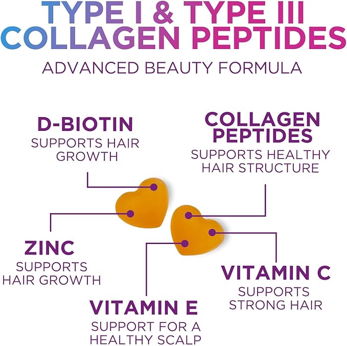 Collagen Gummies with 2500 mcg Biotin - Hydrolyzed Peptides Protein Type I & III Multi Collagen Supplement with Vitamin C & Zinc - Support for Hair, Skin, Nails, Tasty Orange Flavor - 60 Gummies