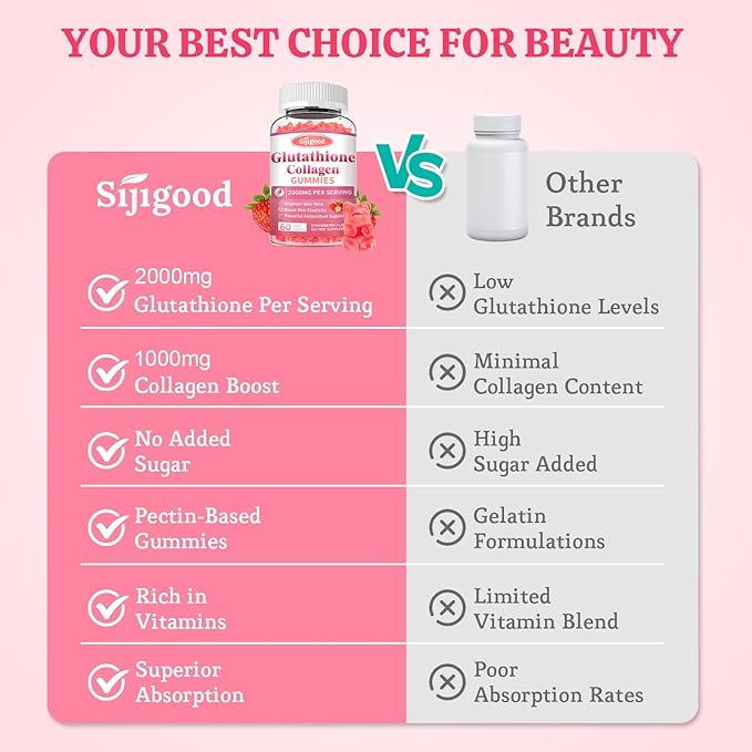 Sijigood 2 Pack Glutathione Collagen Gummies, Skin Brightening & Anti-Aging, Supports Hair, Skin & Nail Health, Glutathione Supplement for Women, Strawberry Flavor, 120 Count