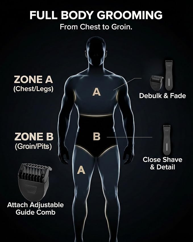 Body Trimmer for Men - Groin & Ball Shaver with Charging Dock - Constant Power No-Pull Electric Pubic Hair Clipper - 5-in-1 Guard Waterproof Body Groomer with LED Light, for Groin, Armpit & Body