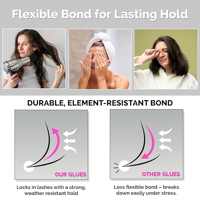 Dlux Professional- Purity Omega Professional Luxury Semi-Permanent Eyelash Extension Black Glue 5ml, For Volume, Extra Strong, Lash Extensions Adhesive, 1 Sec Drying, Up to 7 Weeks, Lash Supplies