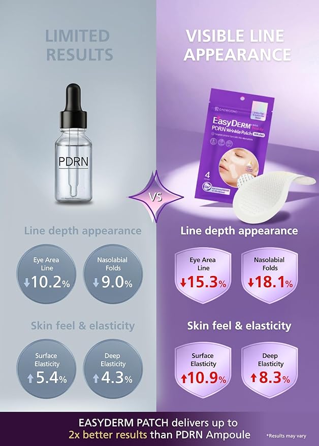 Easyderm PDRN Patch - Under Eye & Smile Line Care, 4 Patches, K-Beauty Korean Skincare with Collagen & EGF, Smile lines treatment, PDRN Eye mask, Special care, Stocking Stuffer Holiday Gift