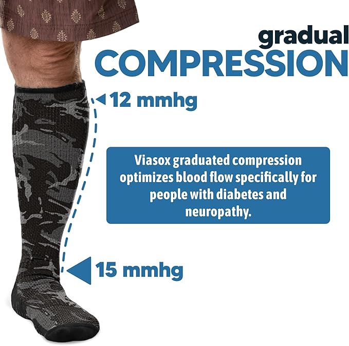 Viasox Compression Socks for Women and Men, Knee High Socks 12-15 mmhg Circulation Support for Flight, Travel, Daily