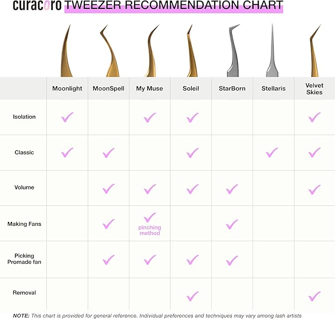 Curacoro Lash Tweezers for Eyelash Extension - LashSmith Curve Isolation Eyelash Tweezer for Classic Lashes