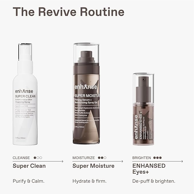 Enhanse Super Moisture, 2 in 1 Day to Night Serum & Moisturizer Spray, Hydration & Repair Formula with Hyaluronic Acid, Exosomes & NAD+, Collagen Support, Skin Care for Men, All Skin Types, 100 mL