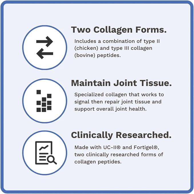 Utzy Naturals Coll-U-Gen | Joint Support Supplement | with Type II Undenatured Collagen (UC-II®) & Fortigel® | Unflavored Powder | 30 Servings