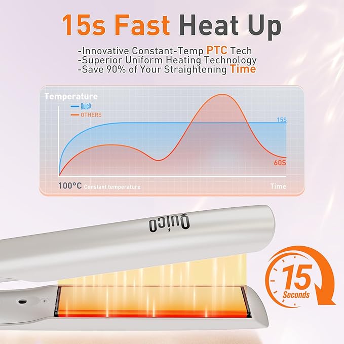 Quico Upgrade Hair Straightener, 100-240V Dual Voltage Travel Hair Straightener and Curler with 15s Heat Up, Professional Negative Ion Ceramic Flat Iron for Less Frizz, 5 Temp & Auto Shut-Off