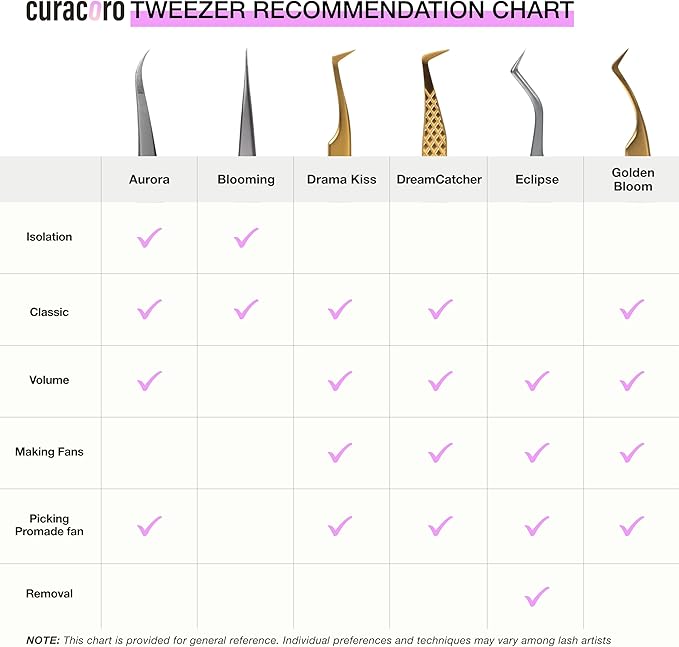 Curacoro Lash Tweezers - LashSmith 90° Eyelash Extension Tweezer - Eyelash Applicator for Volume & Promade Fans