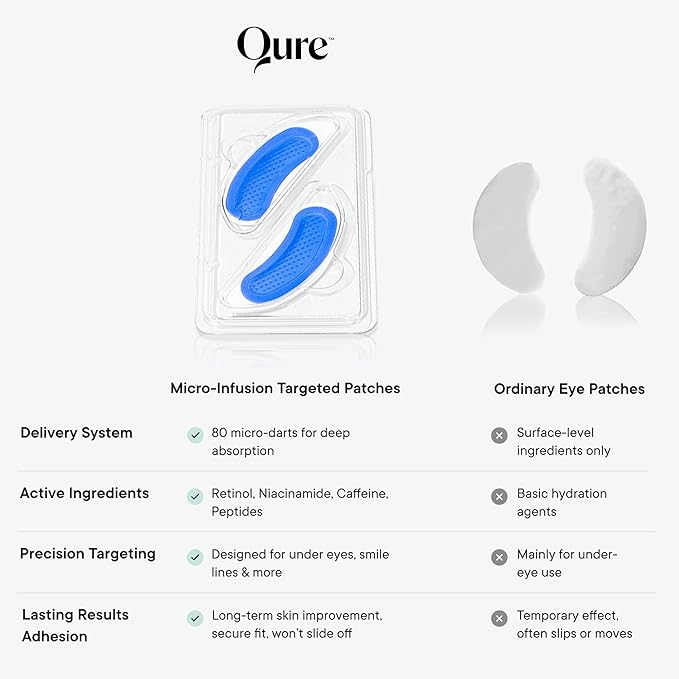Qure Micro-Infusion Anti Wrinkle Patches for Smile Line, Frown lines, Under Eye Bags, Puffiness, Crow's Feet - Retinol, Caffeine, Peptides - Dissolvable for Overnight Use - 8 Pairs